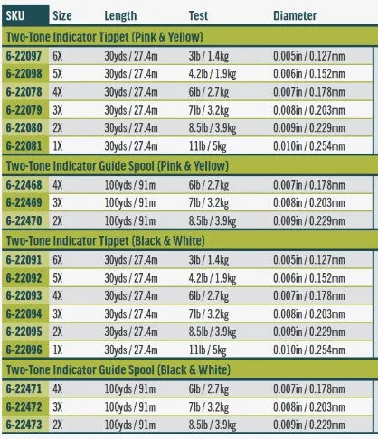 2-Tone Indicator Tippet - Single - 6lb/4x