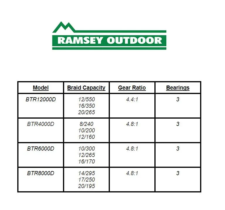 Baitrunner 12000 D Spinning Reel (BTR12000D)