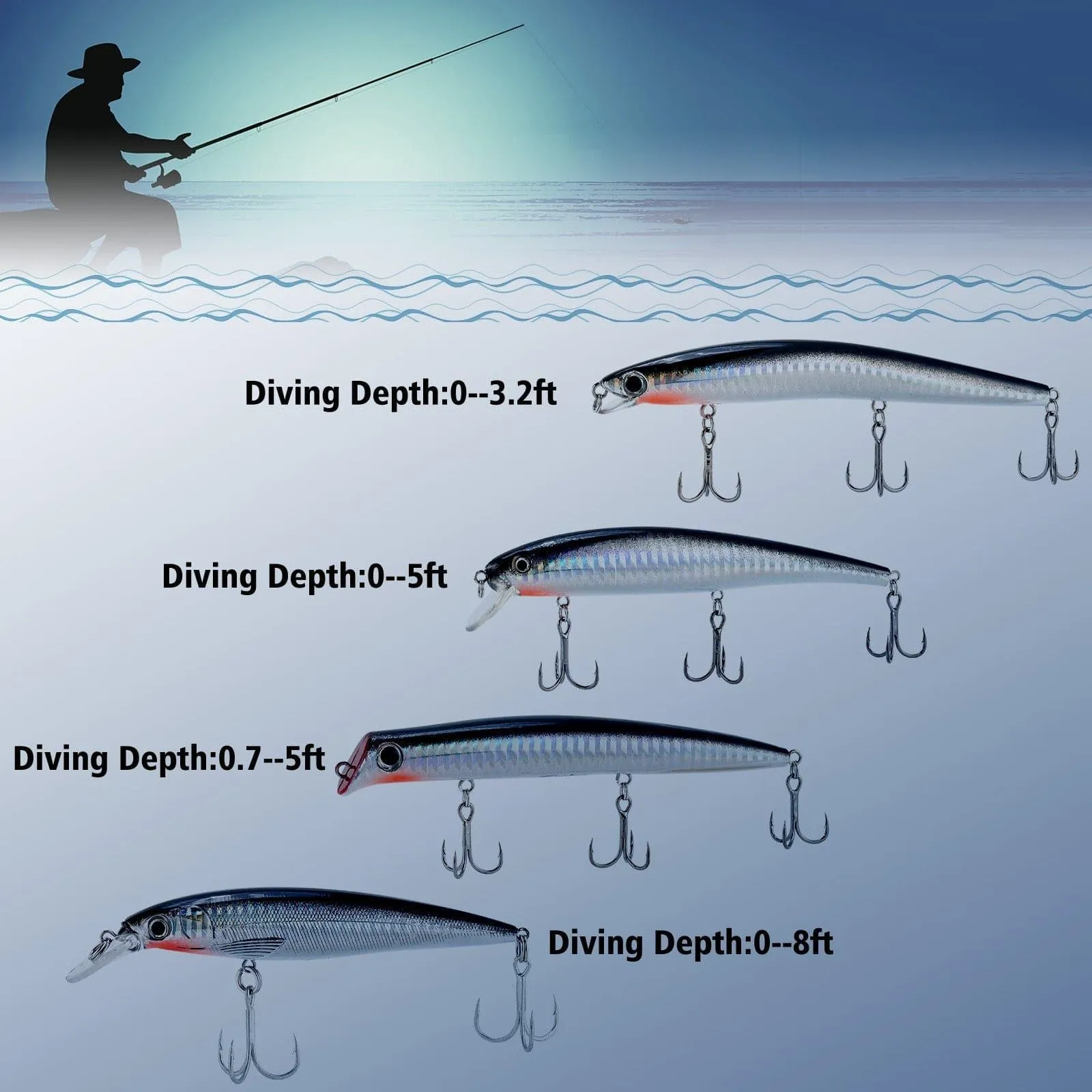 Dr.Fish 4pcs Minnow Lures Kit