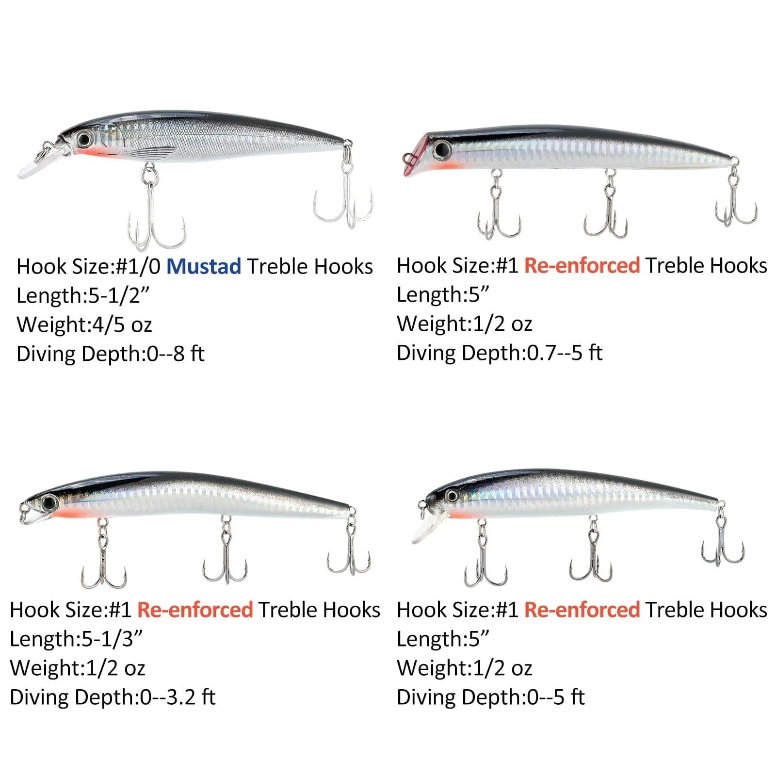 Dr.Fish 4pcs Minnow Lures Kit