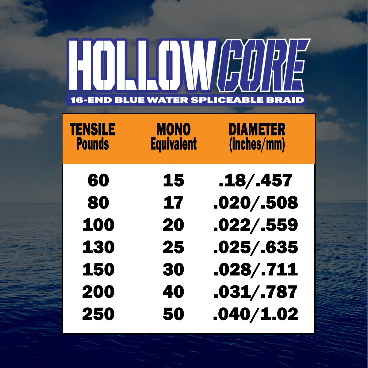 Hollow Core Fishing Braid 80lb. (White)