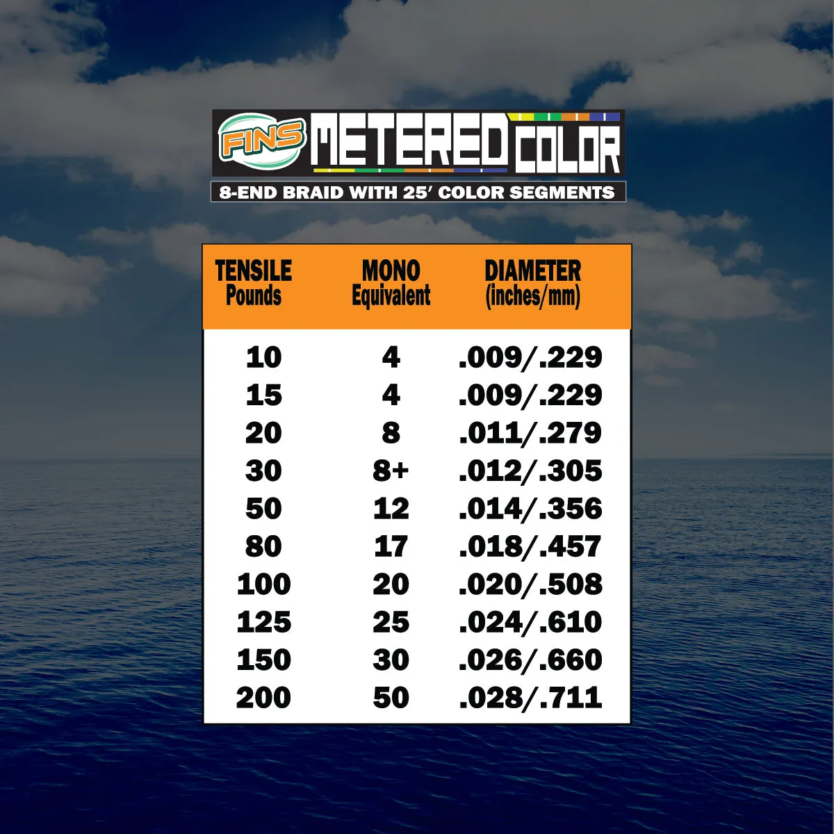 Metered Colored Braid 10 lb