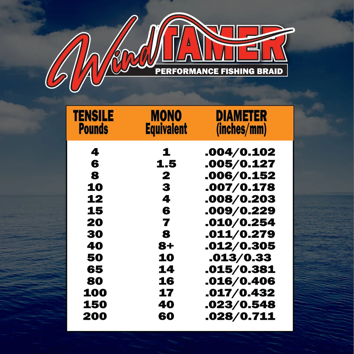 Windtamer Fishing Braid 8lb. (Green)